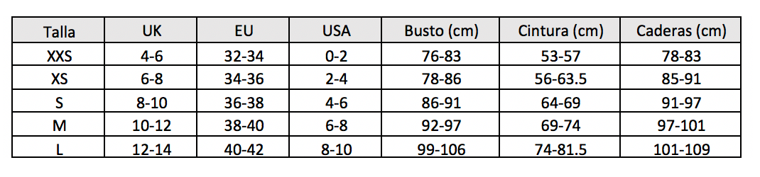 Tabla de Medidas